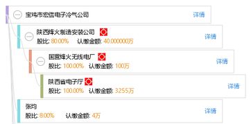 宏信創科 寶雞宏信電子冷氣公司的數字化轉型之路